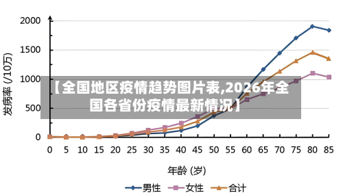 【全国地区疫情趋势图片表,2026年全国各省份疫情最新情况】-第2张图片