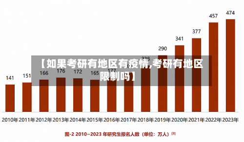 【如果考研有地区有疫情,考研有地区限制吗】-第2张图片