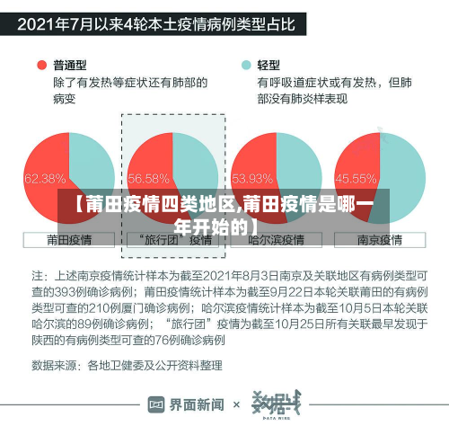 【莆田疫情四类地区,莆田疫情是哪一年开始的】