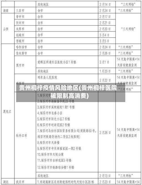 贵州桐梓疫情风险地区(贵州桐梓医院被限制高消费)
