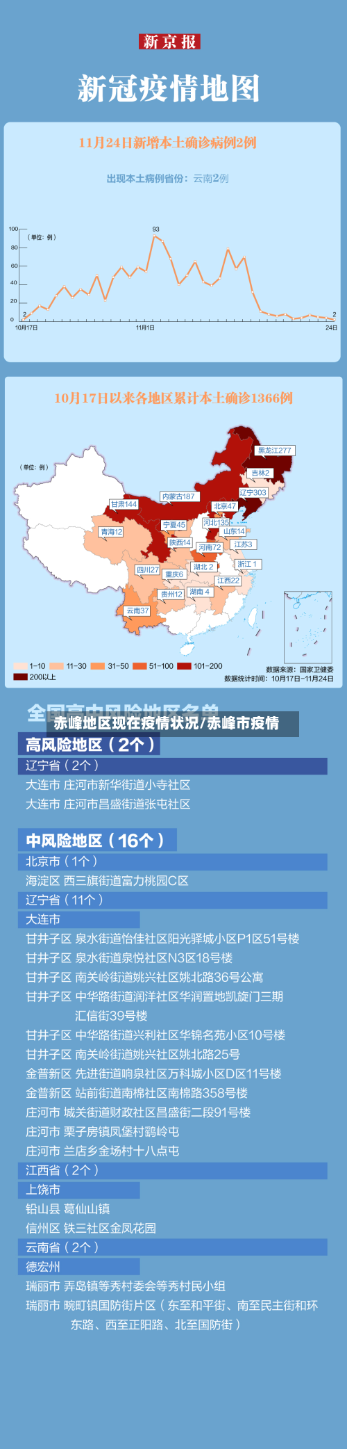 赤峰地区现在疫情状况/赤峰市疫情
