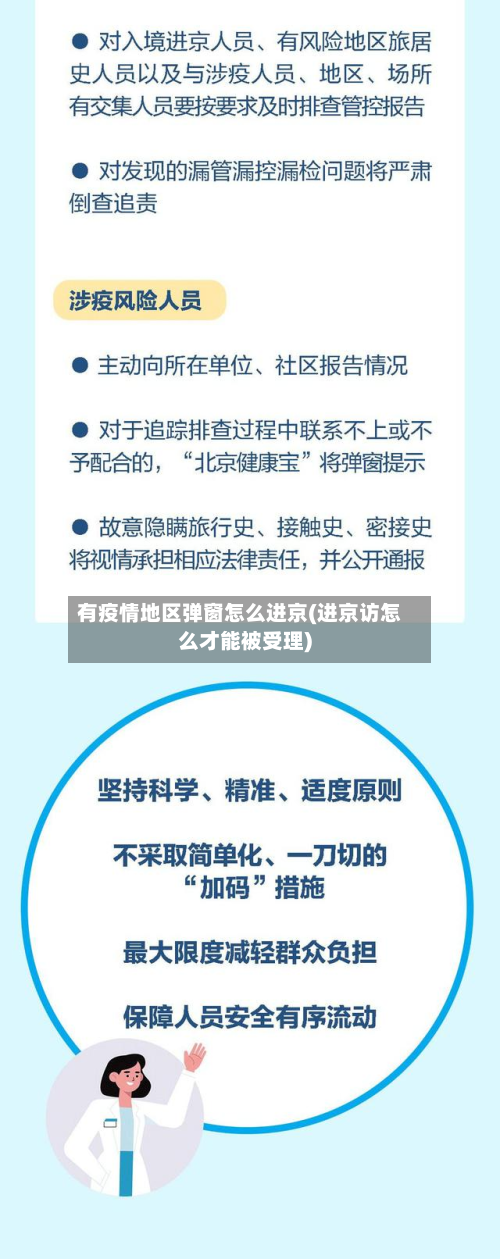 有疫情地区弹窗怎么进京(进京访怎么才能被受理)-第2张图片