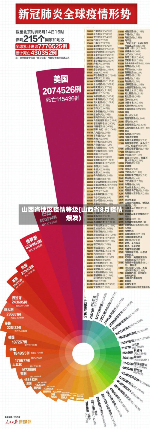 山西省地区疫情等级(山西省8月疫情爆发)-第1张图片