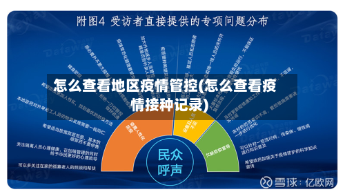 怎么查看地区疫情管控(怎么查看疫情接种记录)-第2张图片