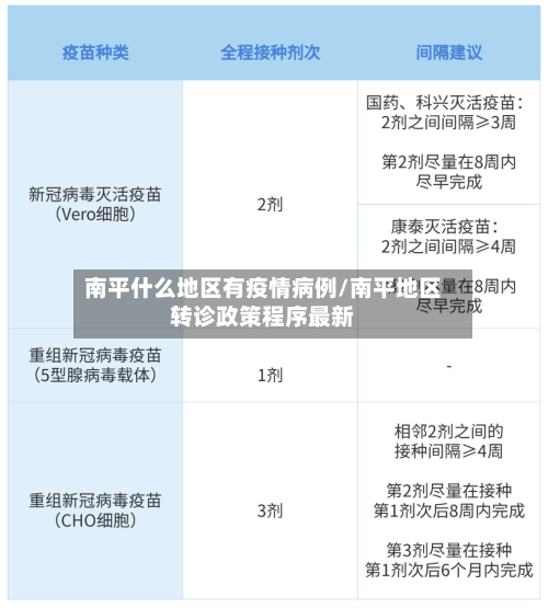 南平什么地区有疫情病例/南平地区转诊政策程序最新-第2张图片