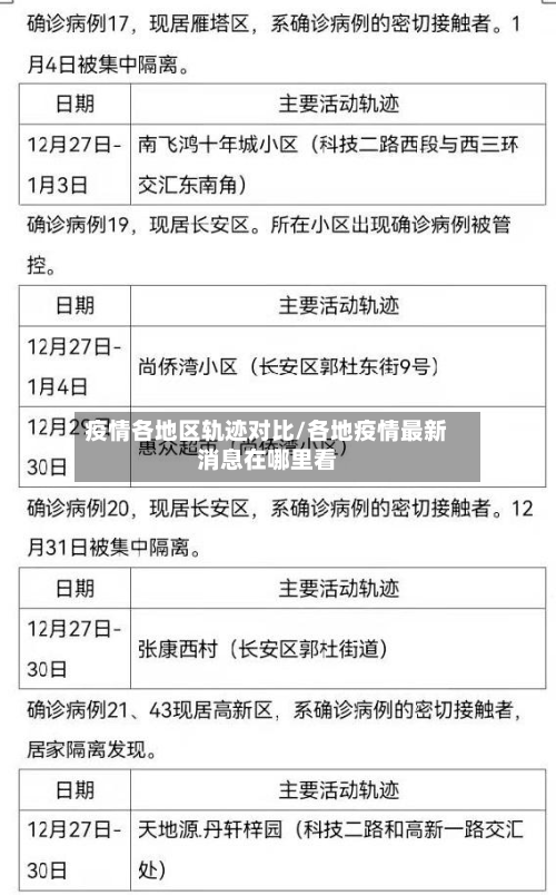 疫情各地区轨迹对比/各地疫情最新消息在哪里看-第2张图片