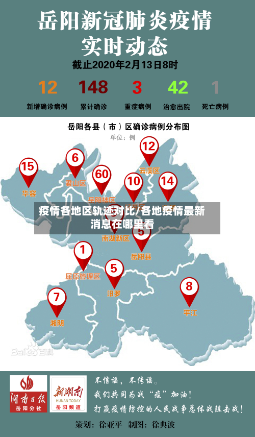 疫情各地区轨迹对比/各地疫情最新消息在哪里看-第3张图片