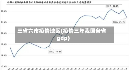 三省六市疫情地区(疫情三年我国各省gdp)