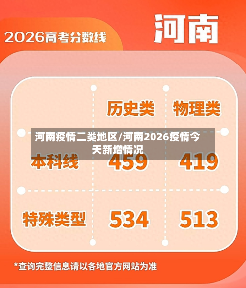 河南疫情二类地区/河南2026疫情今天新增情况