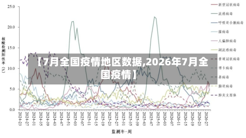 【7月全国疫情地区数据,2026年7月全国疫情】-第2张图片