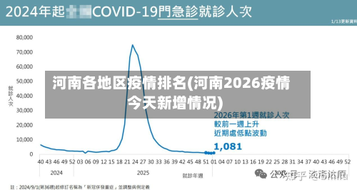 河南各地区疫情排名(河南2026疫情今天新增情况)-第1张图片