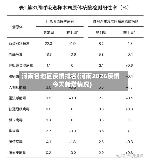 河南各地区疫情排名(河南2026疫情今天新增情况)-第3张图片