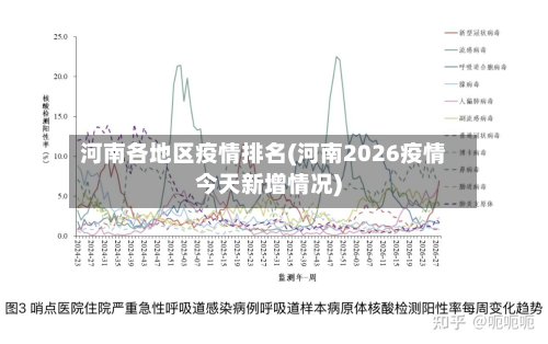 河南各地区疫情排名(河南2026疫情今天新增情况)-第2张图片