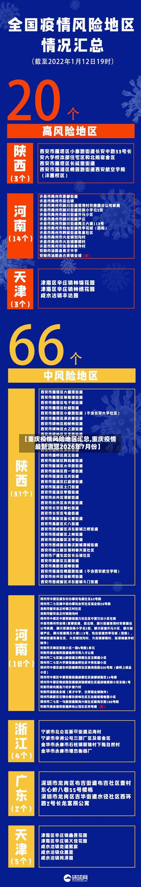 【重庆疫情风险地区汇总,重庆疫情最新消息2026年7月份】-第2张图片