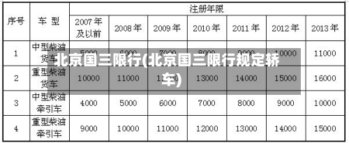 北京国三限行(北京国三限行规定轿车)-第2张图片