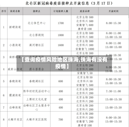 【查询疫情风险地区珠海,珠海有没有疫情】-第2张图片
