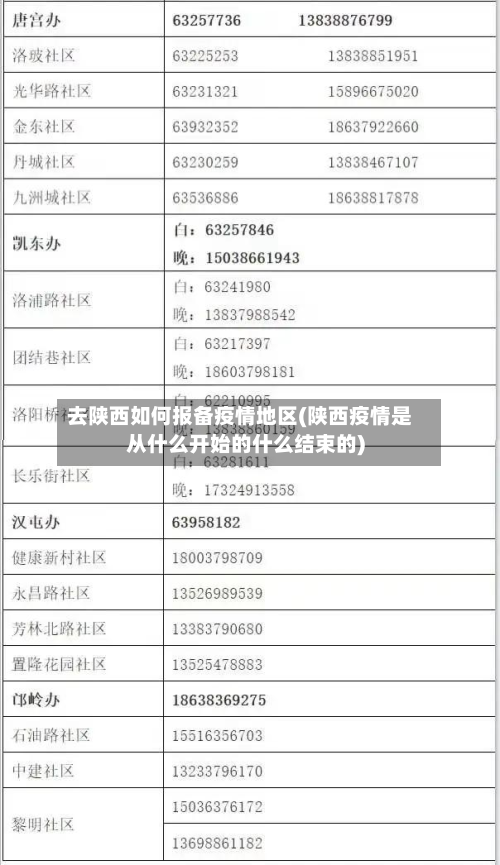 去陕西如何报备疫情地区(陕西疫情是从什么开始的什么结束的)