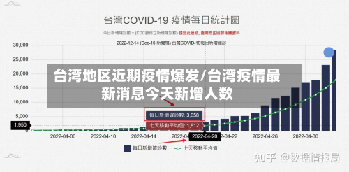 台湾地区近期疫情爆发/台湾疫情最新消息今天新增人数