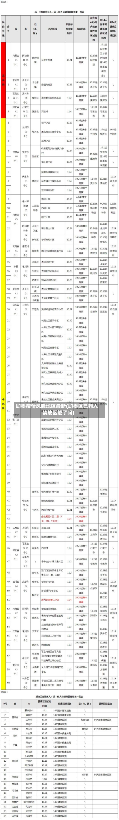 即墨疫情风险地区最新(即墨区已列入禁放区域了吗)