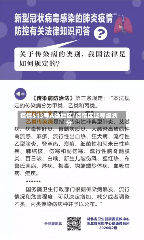 疫情513号A类地区/疫情区域等级划分