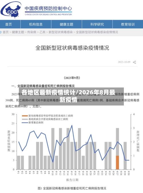 各地区最新疫情统计/2026年8月最新疫情
