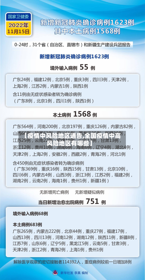 【疫情中风险地区通告,全国疫情中高风险地区有哪些】