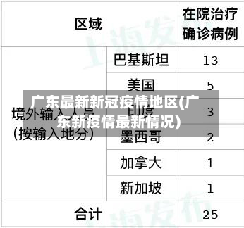 广东最新新冠疫情地区(广东新疫情最新情况)