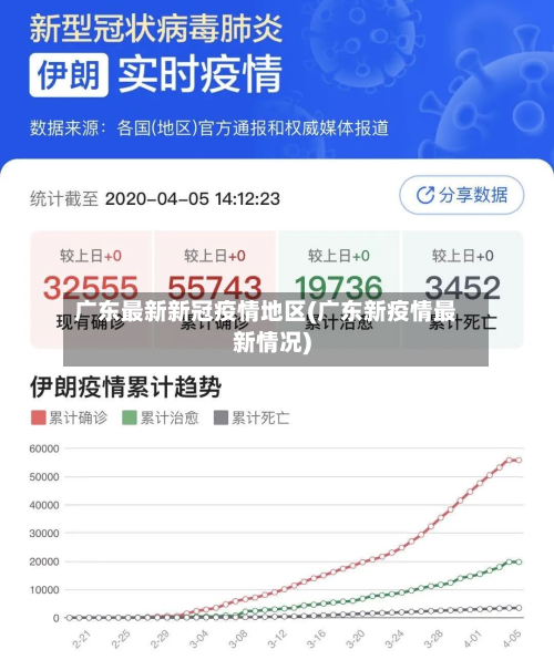 广东最新新冠疫情地区(广东新疫情最新情况)-第3张图片