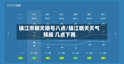 镇江市明天限号八点/镇江明天天气预报 几点下雨-第2张图片
