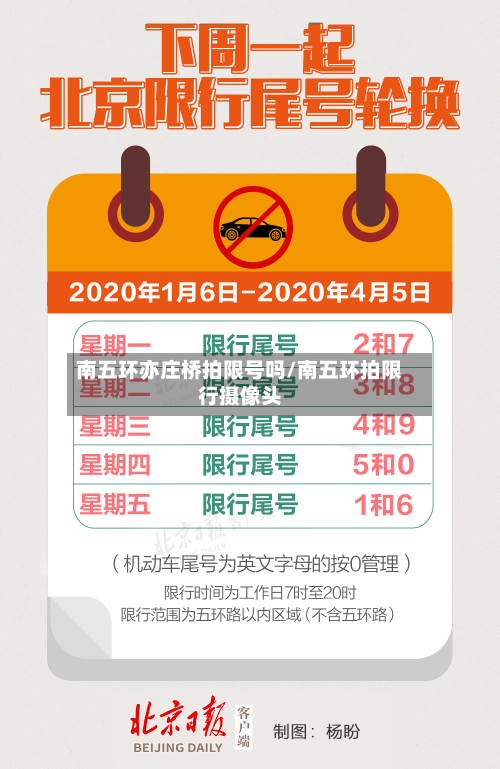 南五环亦庄桥拍限号吗/南五环拍限行摄像头