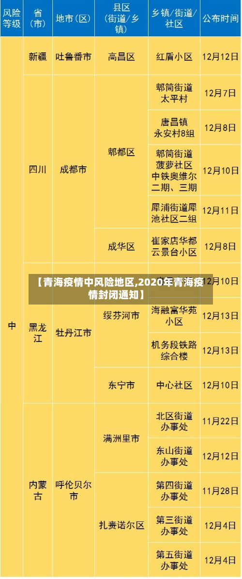 【青海疫情中风险地区,2020年青海疫情封闭通知】