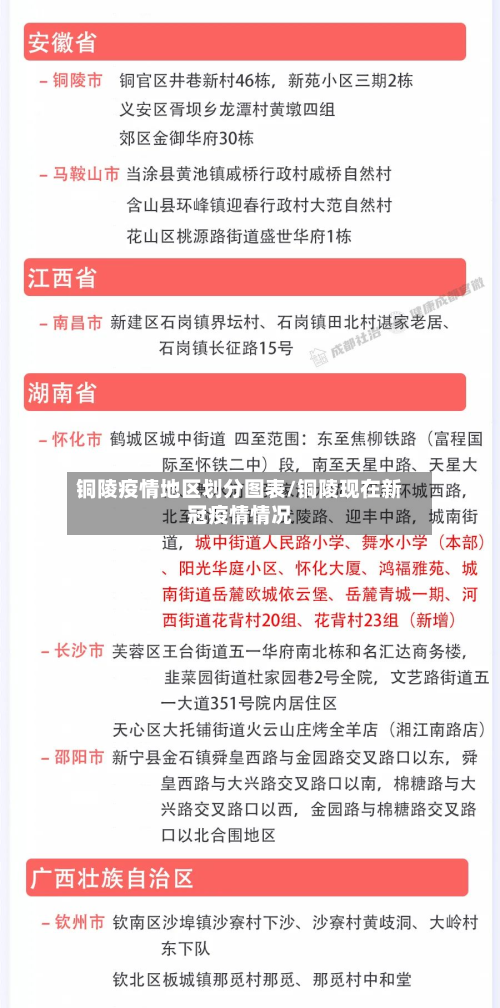 铜陵疫情地区划分图表/铜陵现在新冠疫情情况-第2张图片