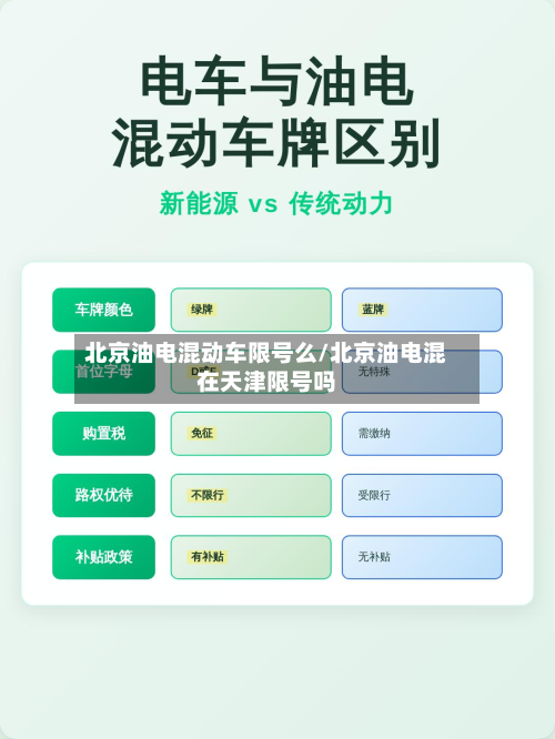 北京油电混动车限号么/北京油电混在天津限号吗-第2张图片