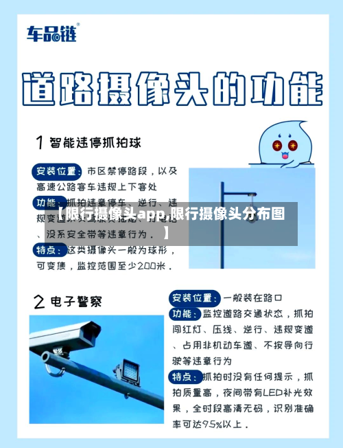 【限行摄像头app,限行摄像头分布图】