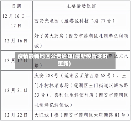 疫情最新地区公告通知(最新疫情实时更新)-第1张图片