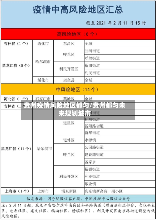 贵州疫情风险地区都匀/贵州都匀未来规划城市-第1张图片