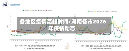 各地区疫情高峰时间/河南各市2026年疫情动态-第2张图片