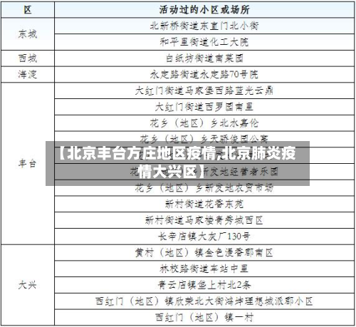 【北京丰台方庄地区疫情,北京肺炎疫情大兴区】