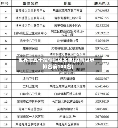 世界前五十疫情地区名单(疫情世界排名前100名)-第2张图片