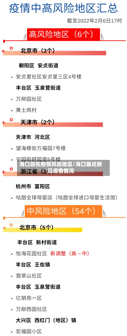 海口现在疫情风险地区/海口最近新冠疫情情况-第2张图片