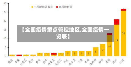 【全国疫情重点管控地区,全国疫情一览表】-第1张图片