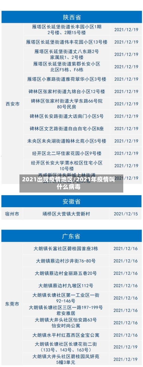2021出现疫情地区/2021年疫情叫什么病毒-第2张图片