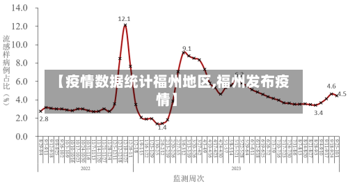 【疫情数据统计福州地区,福州发布疫情】-第3张图片