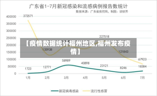 【疫情数据统计福州地区,福州发布疫情】-第2张图片