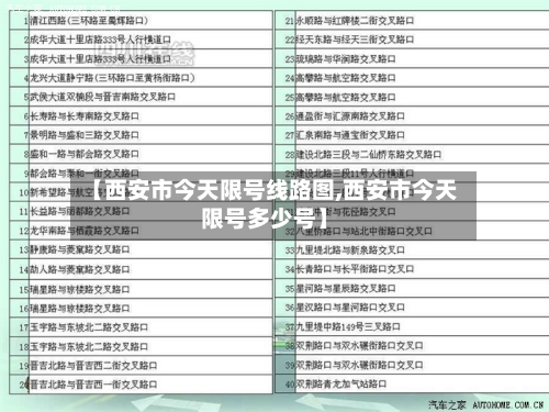 【西安市今天限号线路图,西安市今天限号多少号】-第3张图片