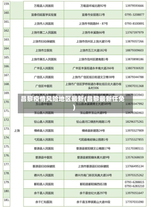 昌黎疫情风险地区最新(昌黎最新任免)-第1张图片