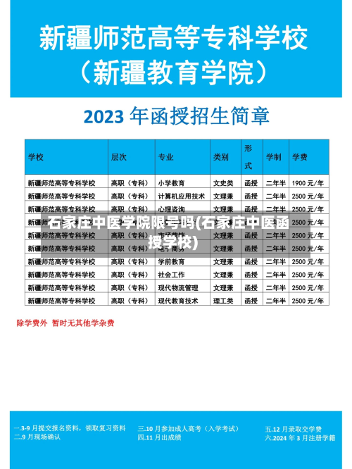 石家庄中医学院限号吗(石家庄中医函授学校)-第2张图片