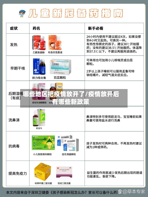 哪些地区把疫情放开了/疫情放开后有哪些新政策-第2张图片