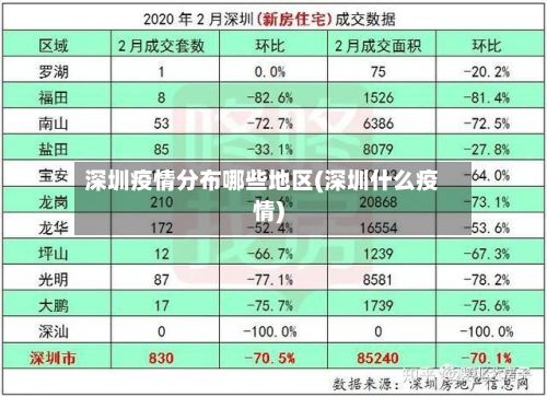 深圳疫情分布哪些地区(深圳什么疫情)