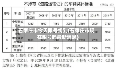 石家庄市今天限号线到(石家庄市现在限号吗最新消息)-第3张图片